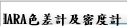 IHARA色差計及密度計
